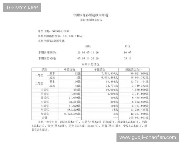第112期最新开奖结果正式公布,快来看看你中奖了吗?